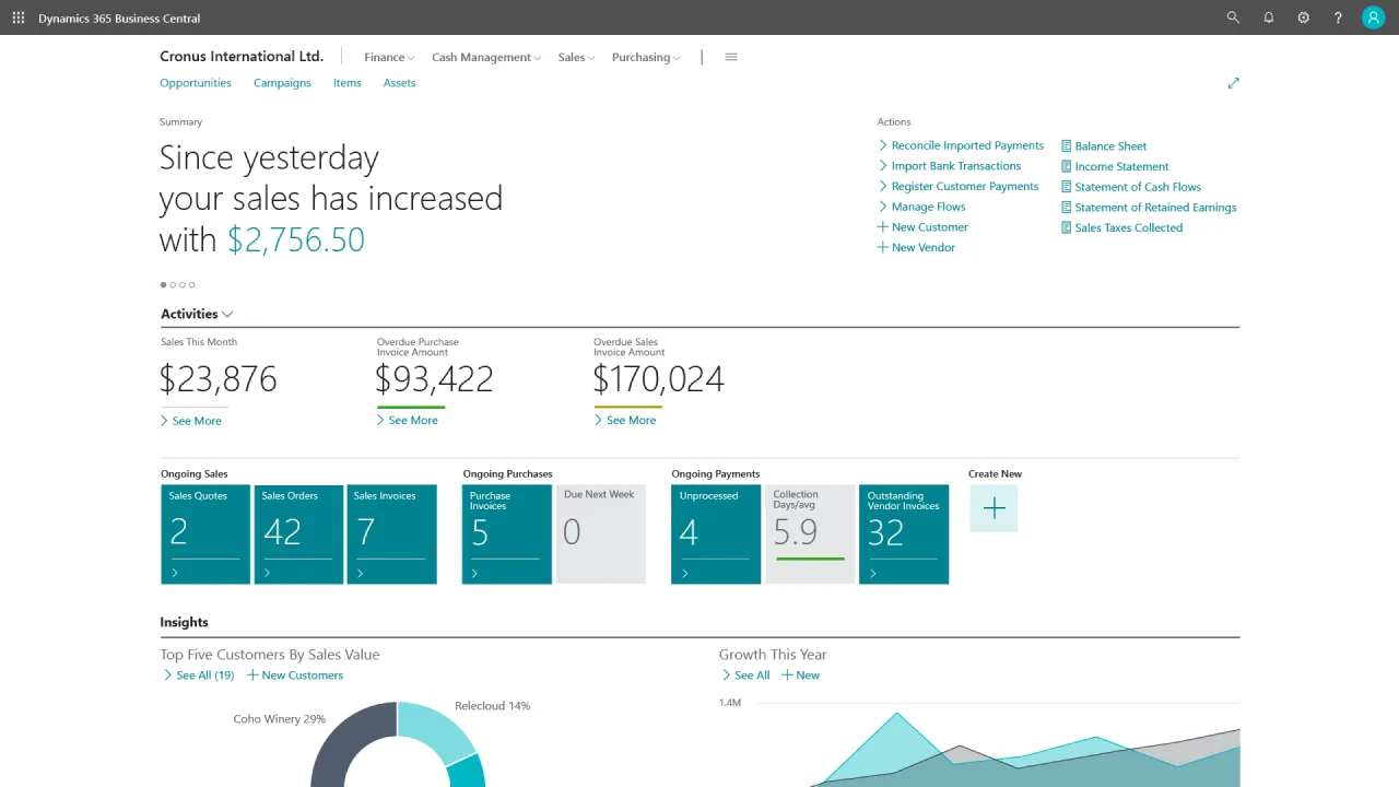 Rollencenter von Microsoft Dynamics 365 Business Central