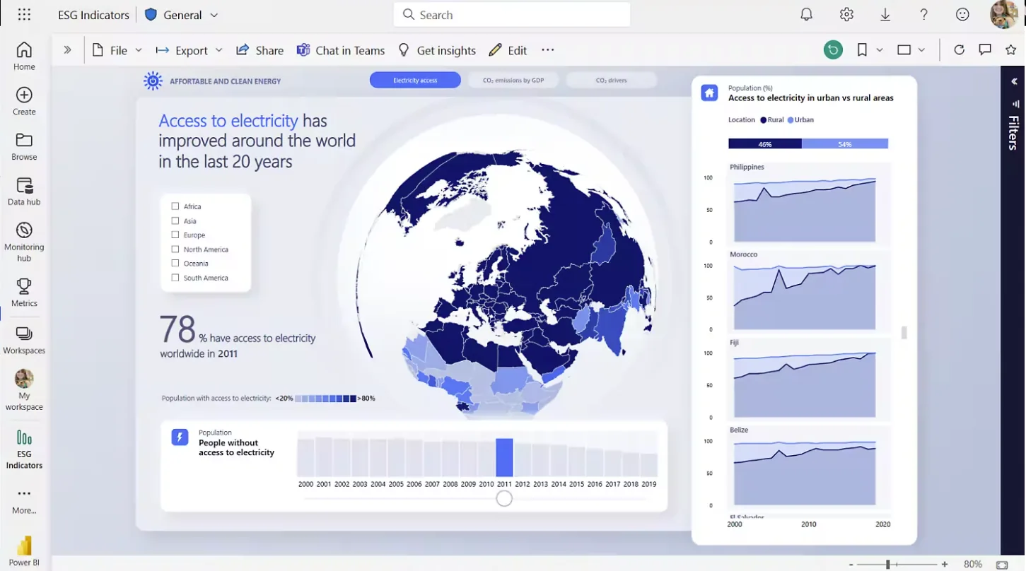 Power-BI-Beispielbericht mit Karte, Kennzahl und Zeitverlauf